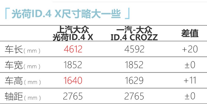 上汽大众ID.4 X定名“光荷” 不到25万 明年初交付