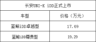 长安UNI-K iDD 售17.69万元起上市