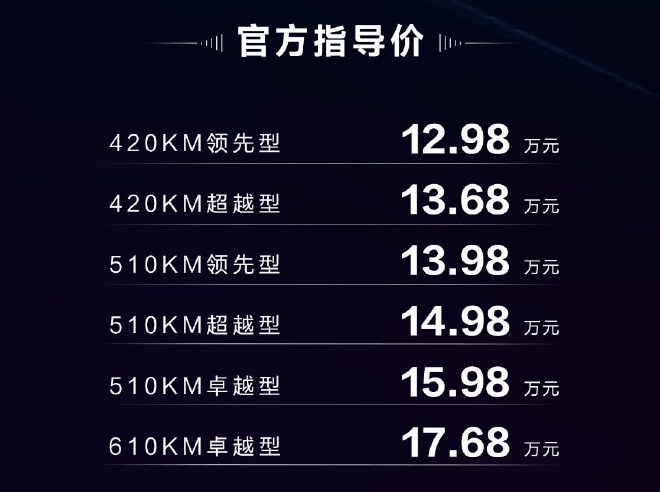 2023款秦PLUS EV冠军版上市 售12.98万起