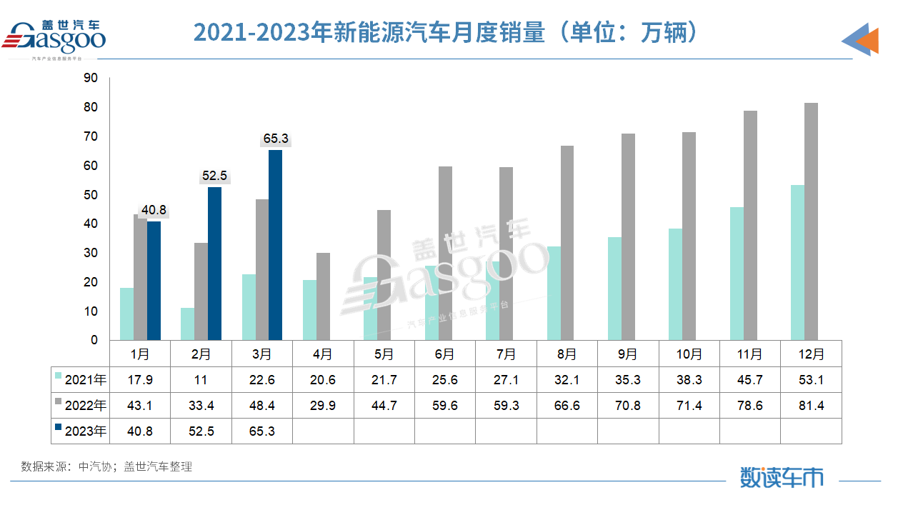 越降越不买？一季度车市下跌6.7%，未来面临预期转弱等三重压力