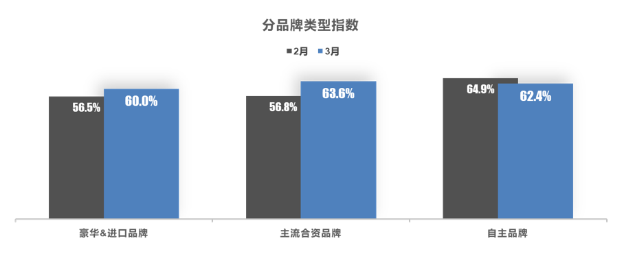 越降越不买？一季度车市下跌6.7%，未来面临预期转弱等三重压力