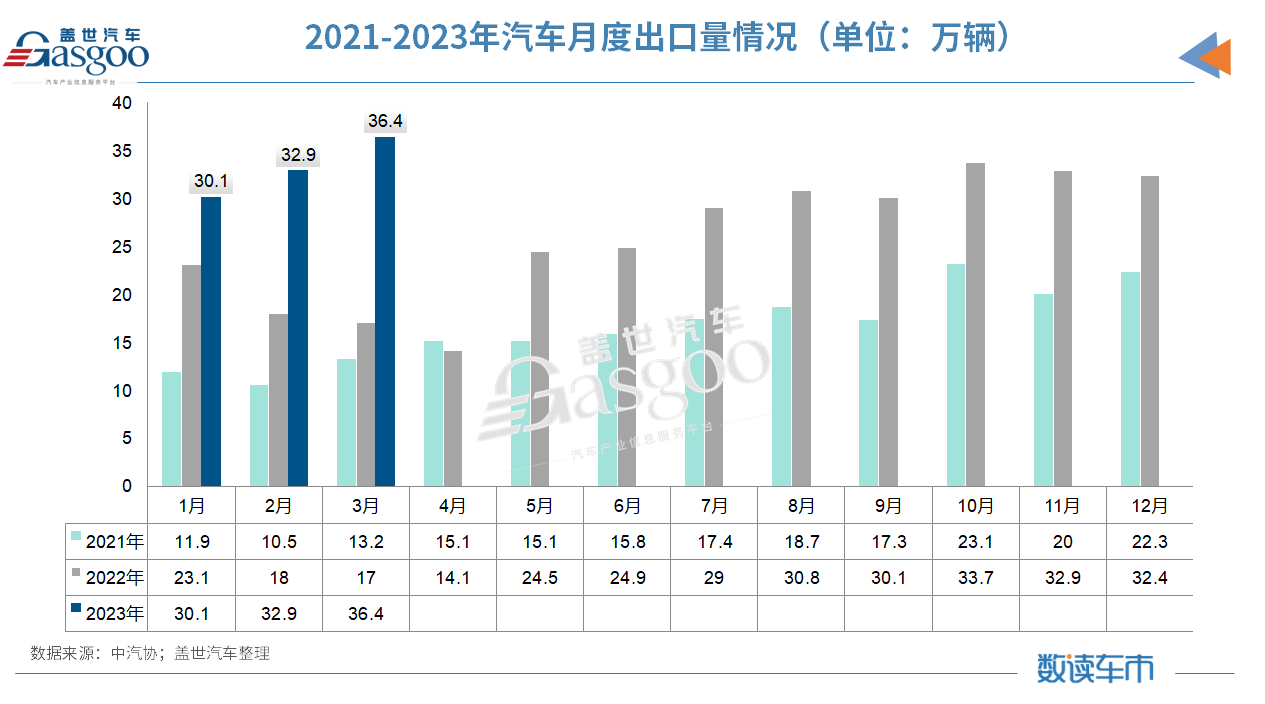 越降越不买？一季度车市下跌6.7%，未来面临预期转弱等三重压力