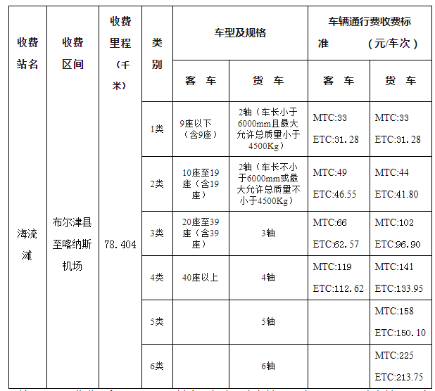 最新！这条一级公路明起收费！