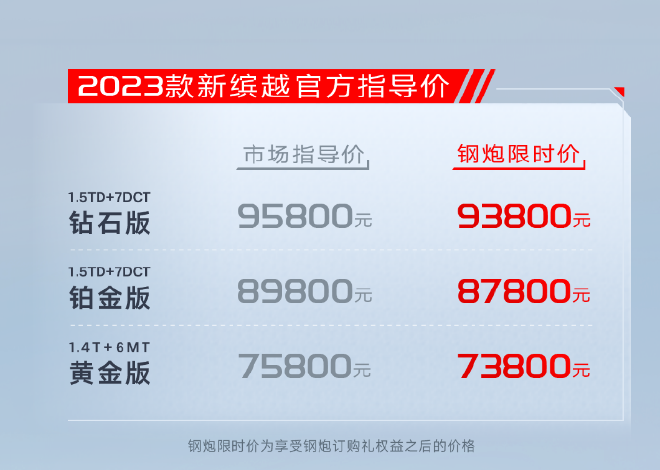 吉利新缤越售7.58-9.58万元上市