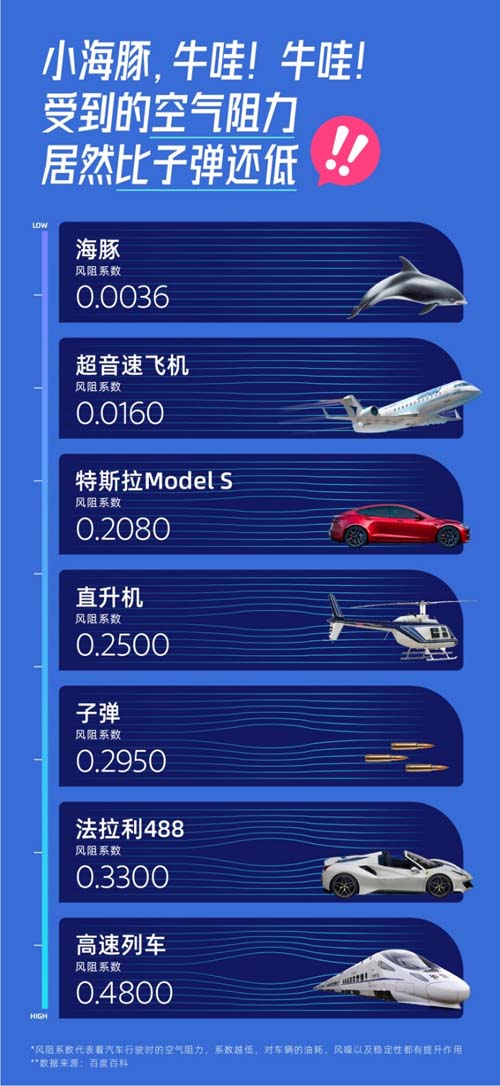 驭电“疆”来！特斯拉全新Model S/X试驾车乌鲁木齐上新