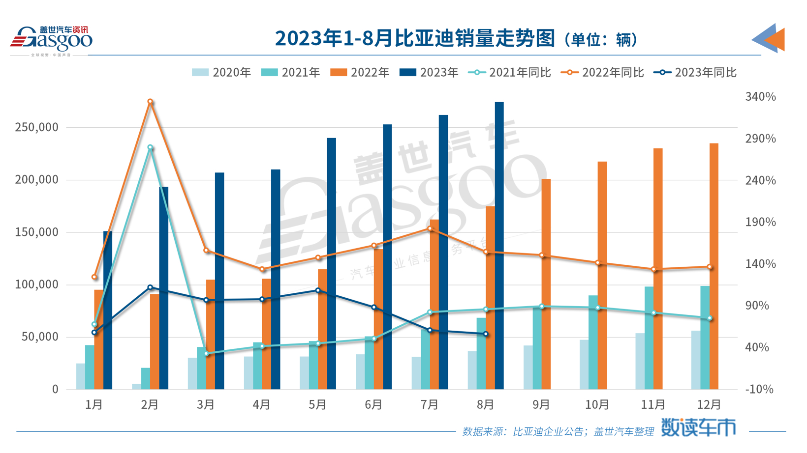 8月车企销量TOP10：冠军无悬念，自主再夺前三甲