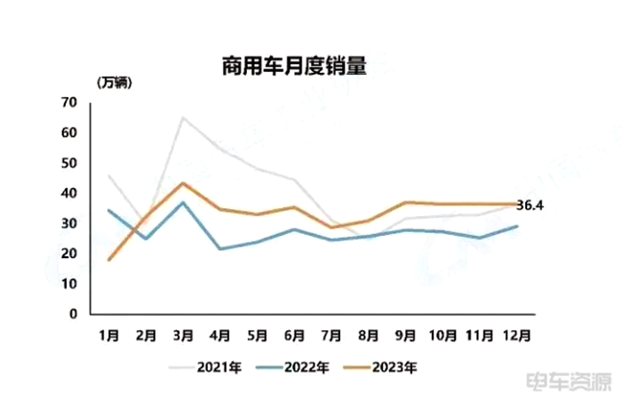 2023完美收官，2024新能源汽车冲击1150万辆