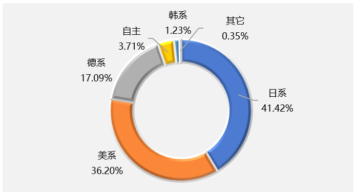 2023年国内汽车召回超672万辆 新能源召回数量创新高