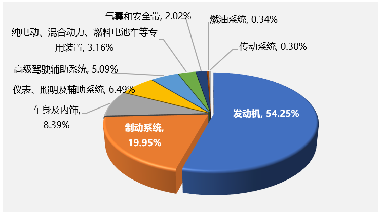 2023年国内汽车召回超672万辆 新能源召回数量创新高