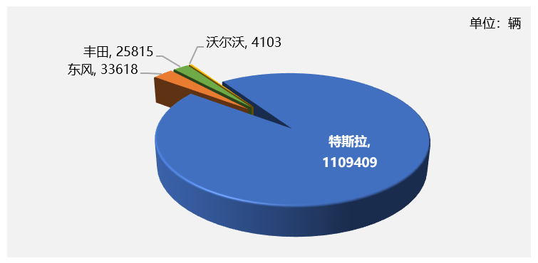 2023年国内汽车召回超672万辆 新能源召回数量创新高