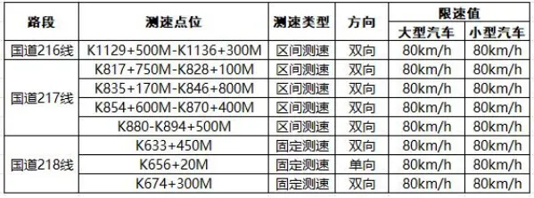 8月5日启用！独库公路新增“测速电子眼”