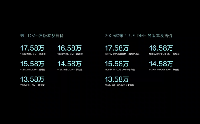 比亚迪宋双车上市 售价13.58万起