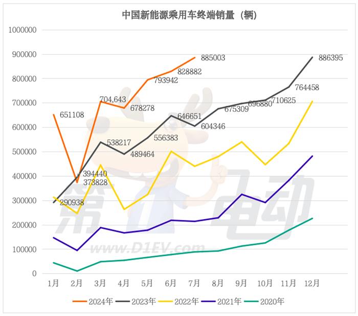 中国乘用车终端市场连续6个月同比下滑，A级、A0级和A00级市场收缩