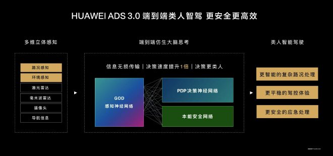 享界S9售价39.98万元-44.98万元上市