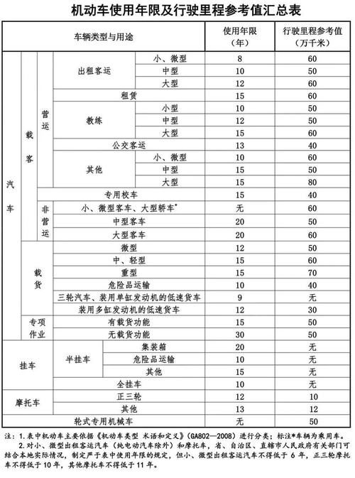 一文读懂乌鲁木齐汽车以旧换新补贴申请及机动车报废申请指南