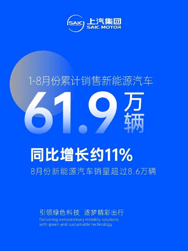 上汽集团8月新能源销量超8.6万辆