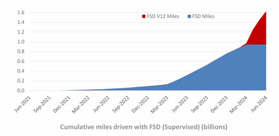 特斯拉发布无人驾驶出租车，2025年自动驾驶成为现实