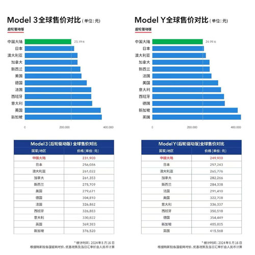 特斯拉第700万辆整车下线，马斯克：纯电动车是消费者的最佳选择