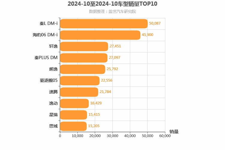 2024年10月A级轿车销量排行榜