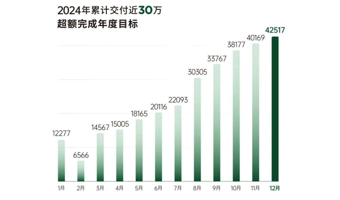 2025车市新一轮激战开打，谁将继续领跑？