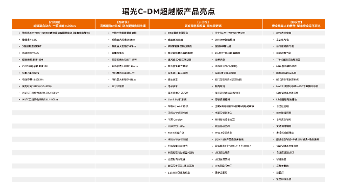 星途品牌推出两款全新车型 限时11.77万元起