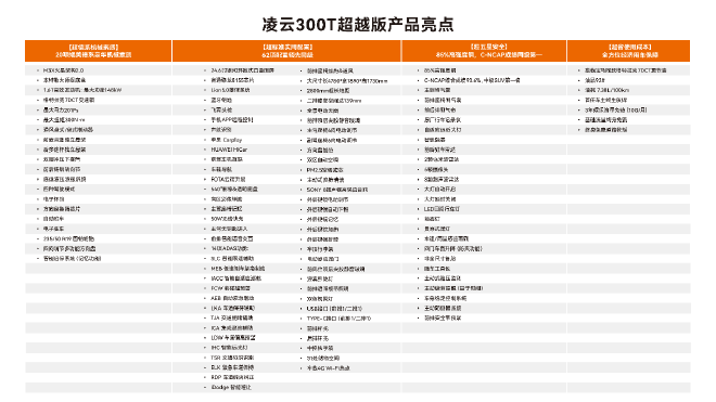 星途品牌推出两款全新车型 限时11.77万元起