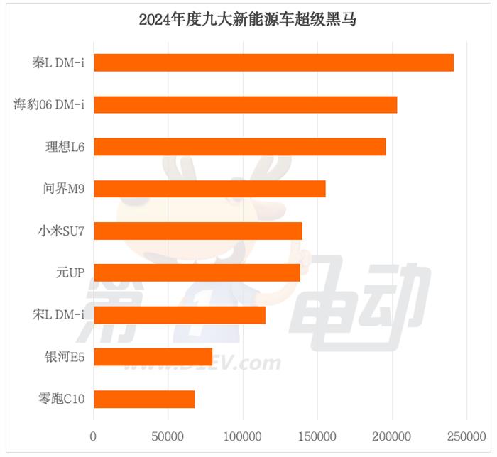 2024年度中国最畅销车TOP50