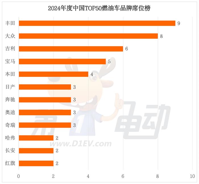 2024年度中国最畅销车TOP50