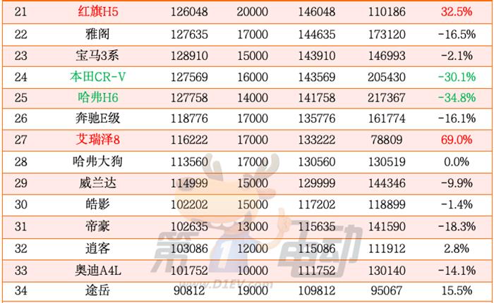 2024年度中国最畅销车TOP50