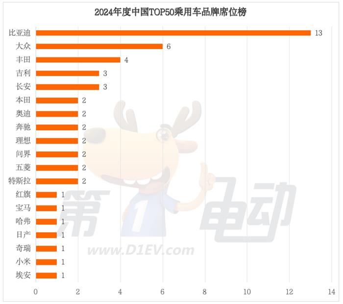 2024年度中国最畅销车TOP50